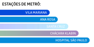 morar na vila mariana